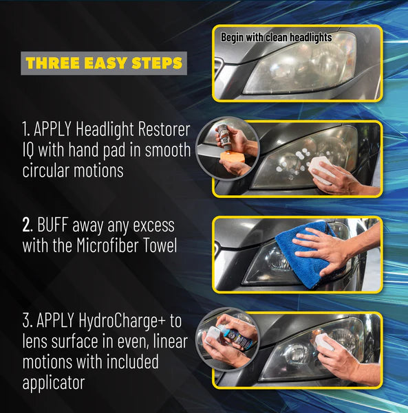 HeadlightRestoration&CeramicKit - Image 5