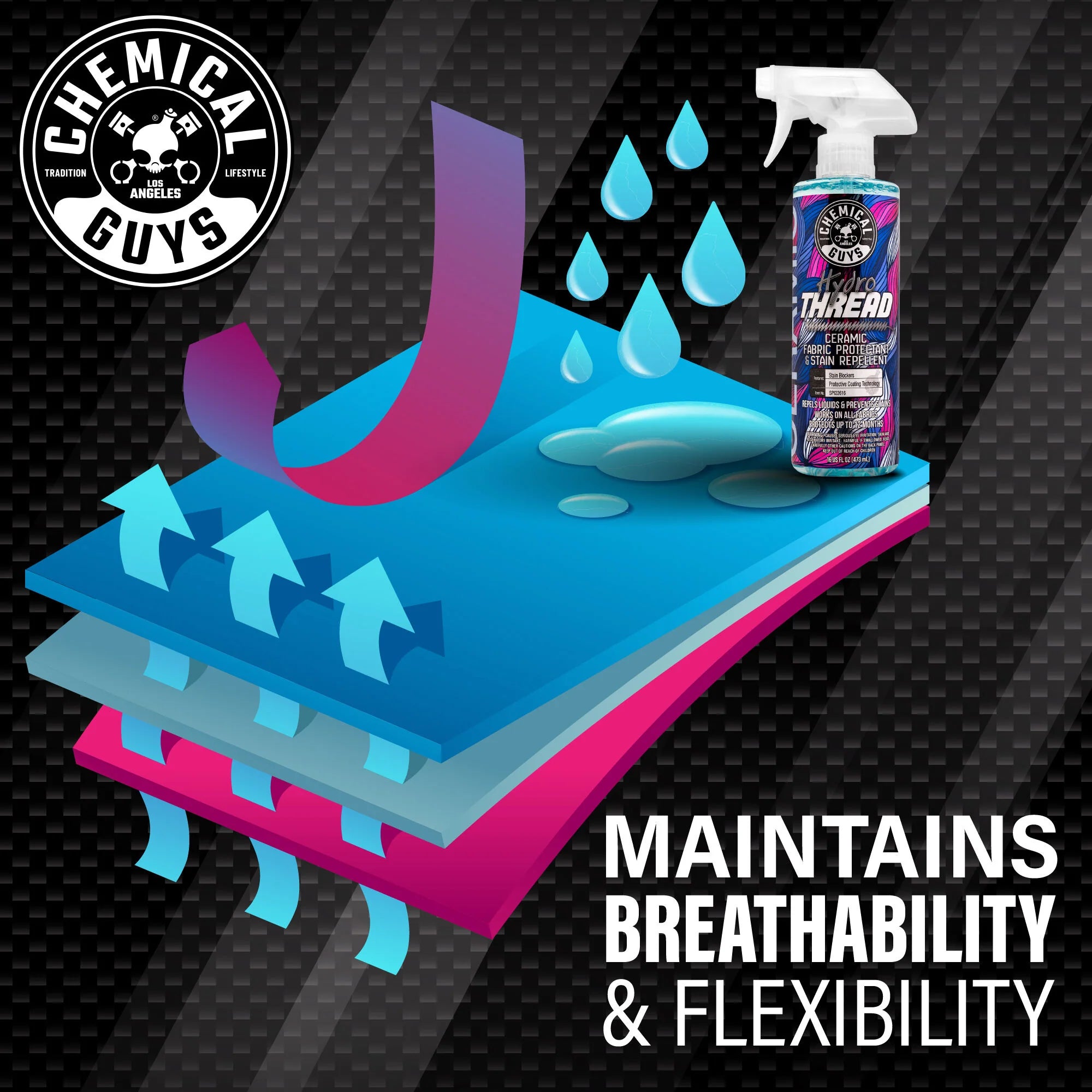 HydroThreadCeramicFabricProtectant&StainRepellent - Image 11